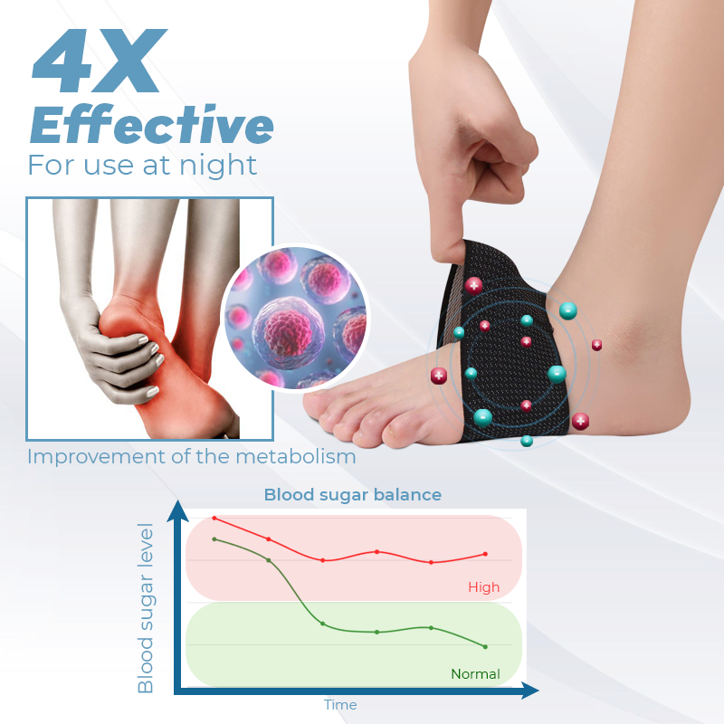 Biancat™ HealTi Anti-Swelling Foot Patch