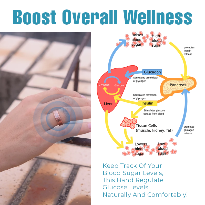 Biancat™ VitaLoop Glucose Management Ring