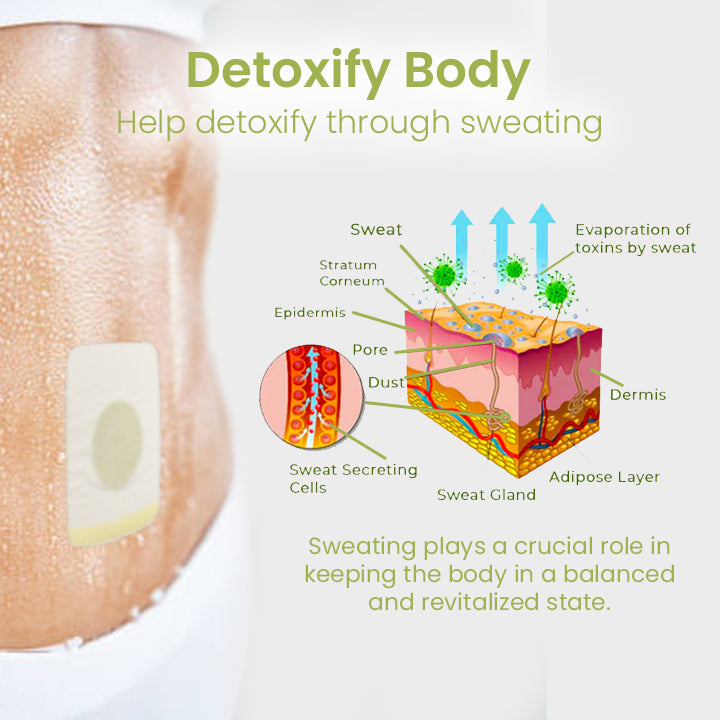 Ceoerty™ SlimCleanse Detox Patch